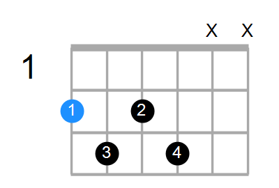 F#7b5 Chord